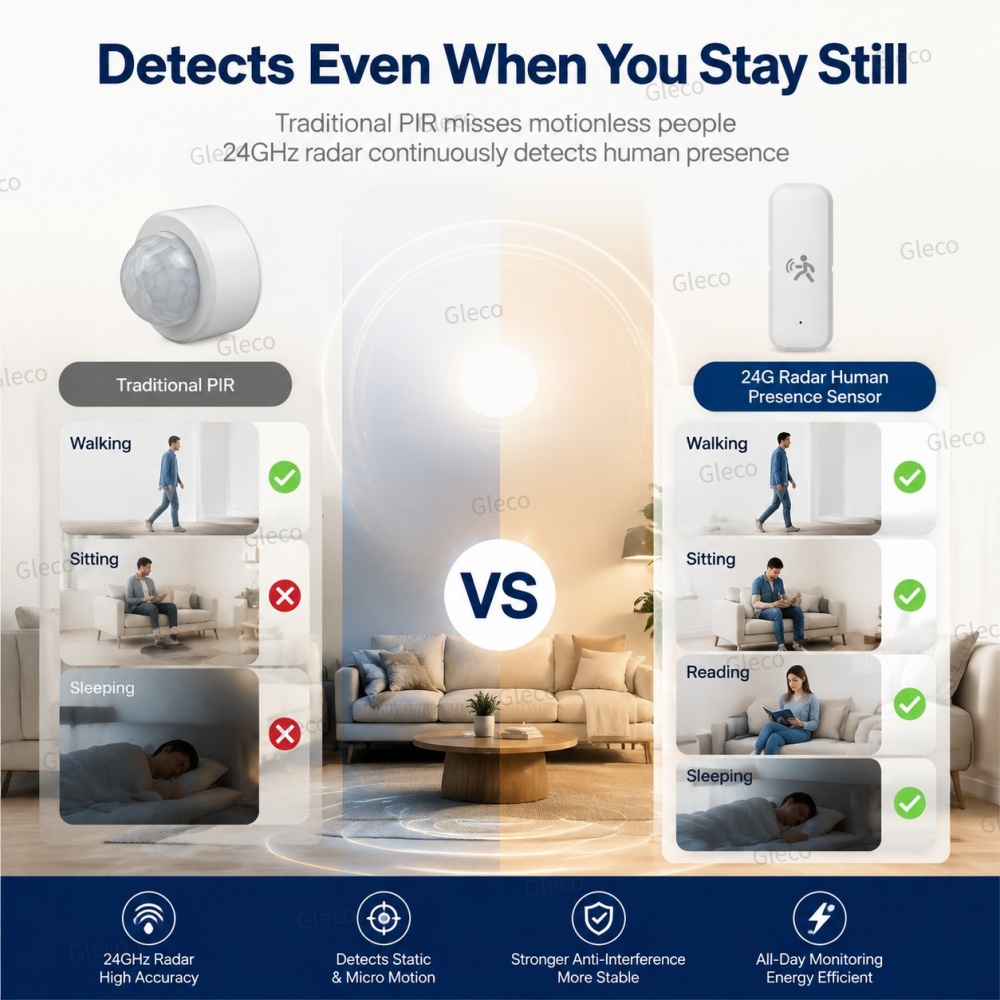 Zigbee Presence Motion Sensor  - Pir Motion Sensor review and price