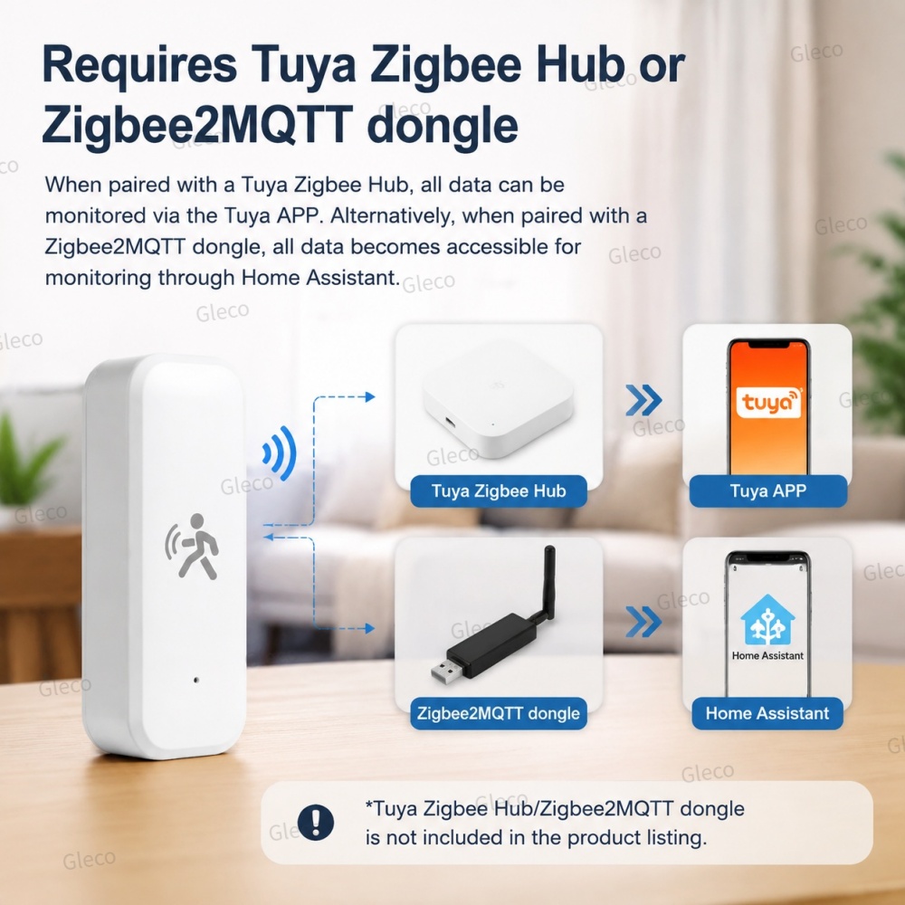 Zigbee Presence Motion Sensor  - Pir Motion Sensor review and price