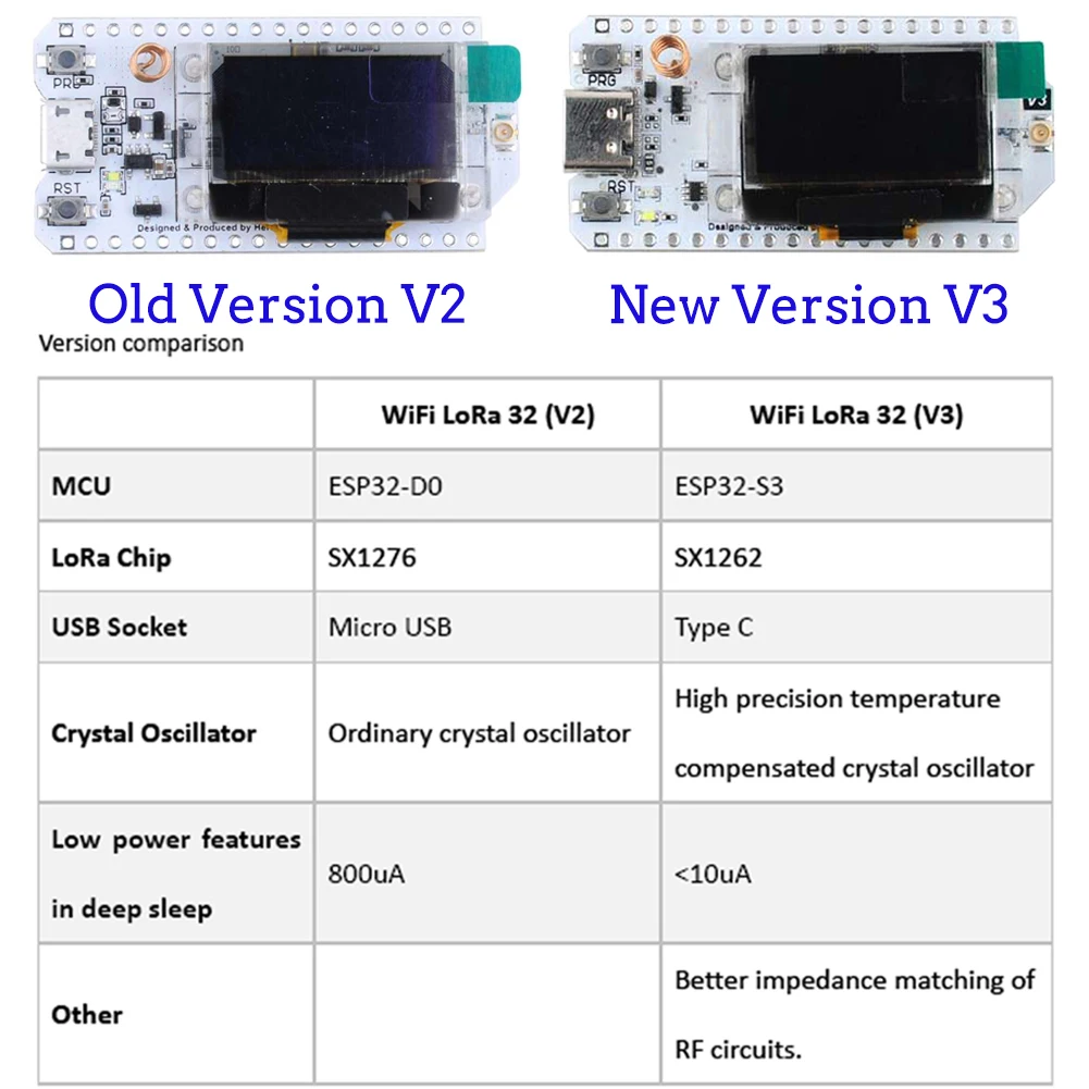 2Sets LoRa32 V3 868MHz 915MHz  - Oled Display 0.96 review and price