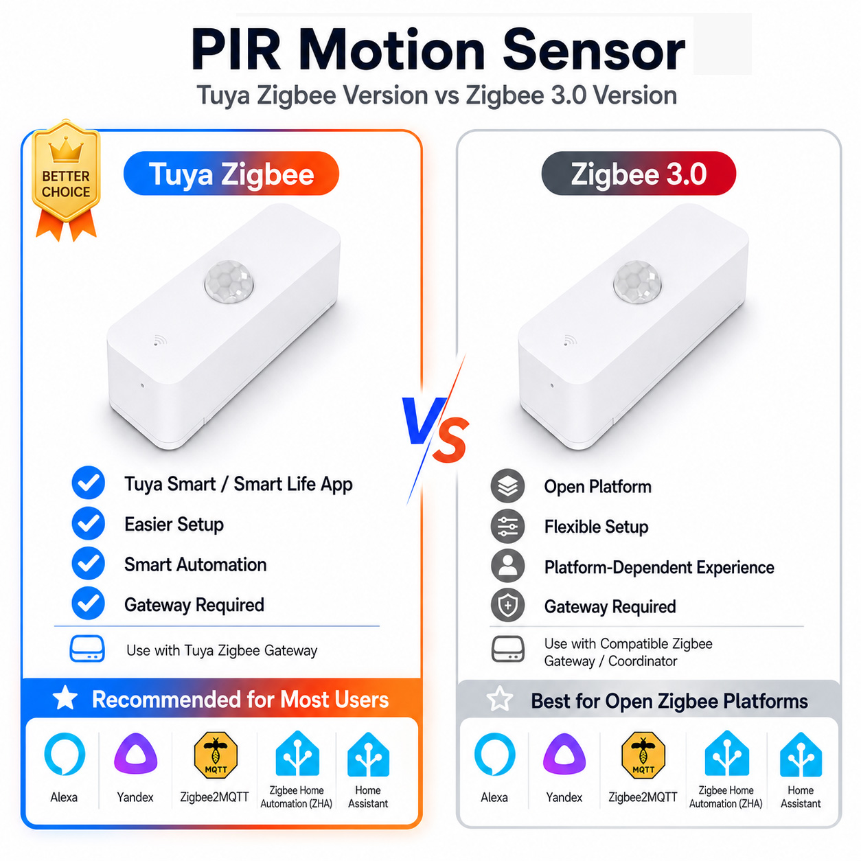 Zigbee PIR Motion Sensor For S - Pir Motion Sensor review and price