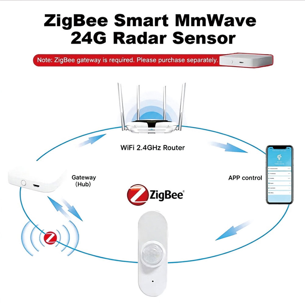 Zigbee 24G Radar Human Presenc - Pir Motion Sensor review and price