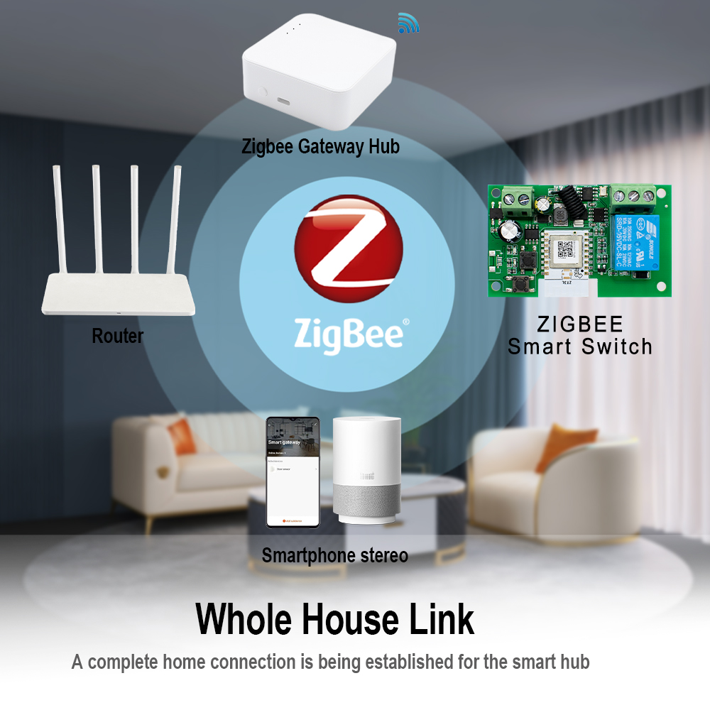 Dry Contact Smart Zigbee Switc - Relay Module 1 Channel review and price