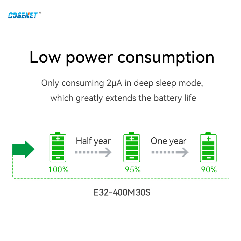Lora SX1278 Spread Spectrum Mo - Lora Sx1278 review and price